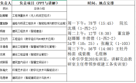 新专业招生讲解与教学期中检查